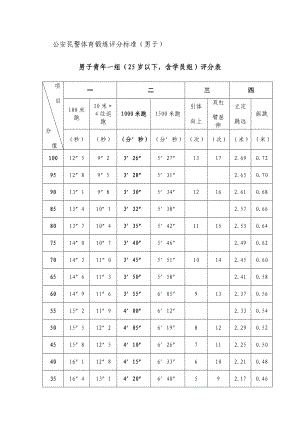 公安民警体育锻炼评分标准（男子）.doc