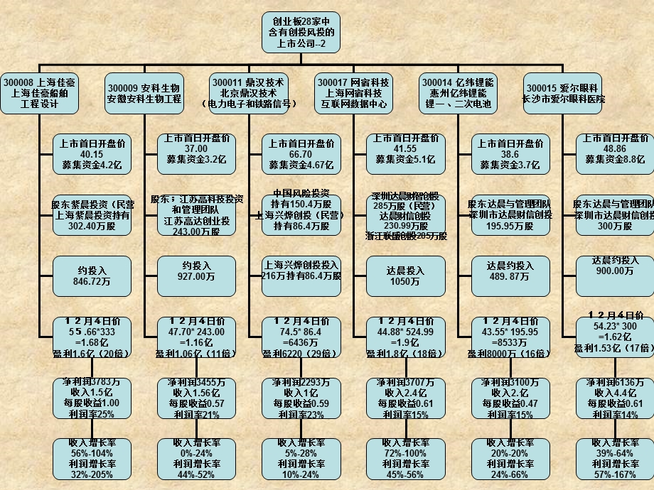 创业投资公司的设立方案课件.ppt_第3页