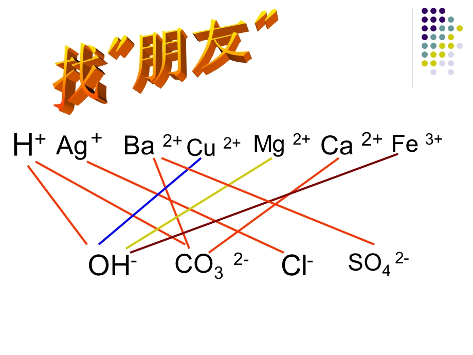 九年级化学_除杂_专题复习课件.ppt_第1页