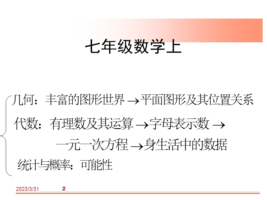 初一数学知识点总结课件.ppt_第2页