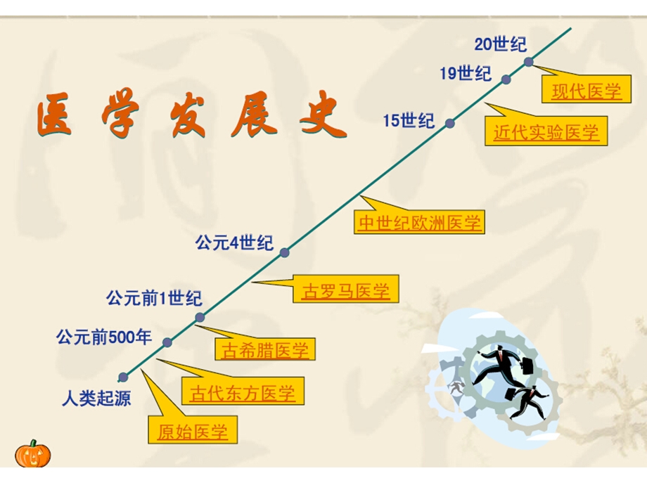 临床医学导论医学的起源与发展精讲课件.ppt_第2页