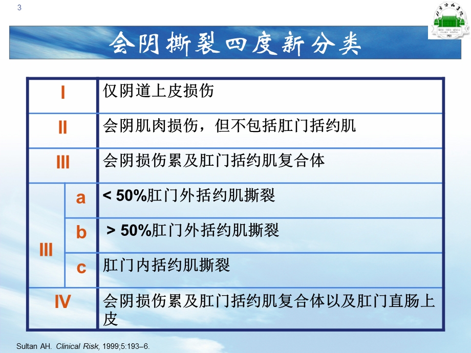 四度会阴撕裂新技术介绍课件.pptx_第3页