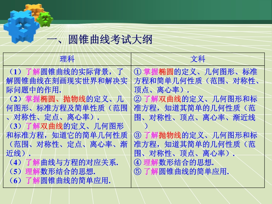 《圆锥曲线》集体备课课件.ppt_第2页