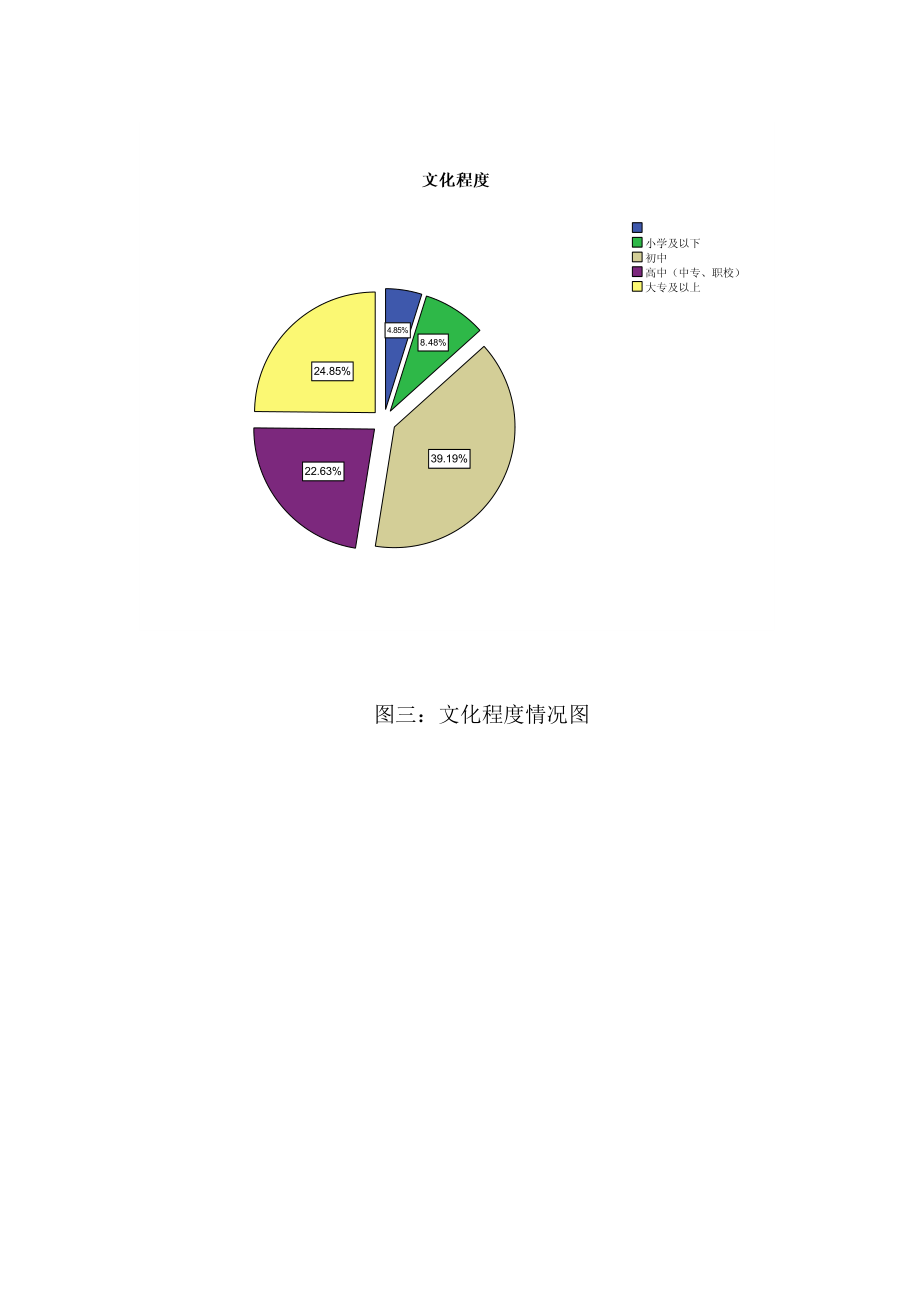 高CPI下打工者收入调查报告.doc_第3页