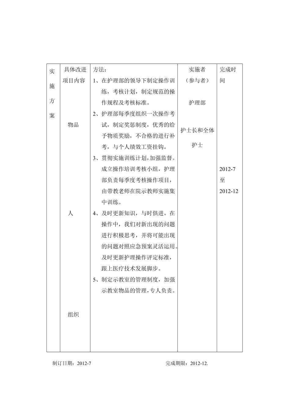 CQI 护理操作.doc_第2页