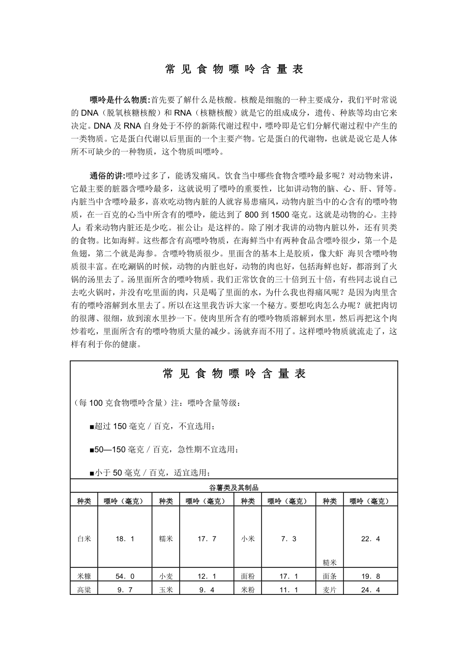 常见食物嘌呤含表.doc_第1页