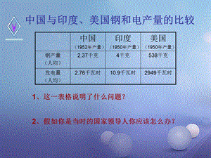 八年级历史下册第二单元第4课工业化的起步ppt课件3新人教版.ppt