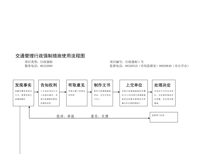 交通管理行政强制措施使用流程图.doc_第1页