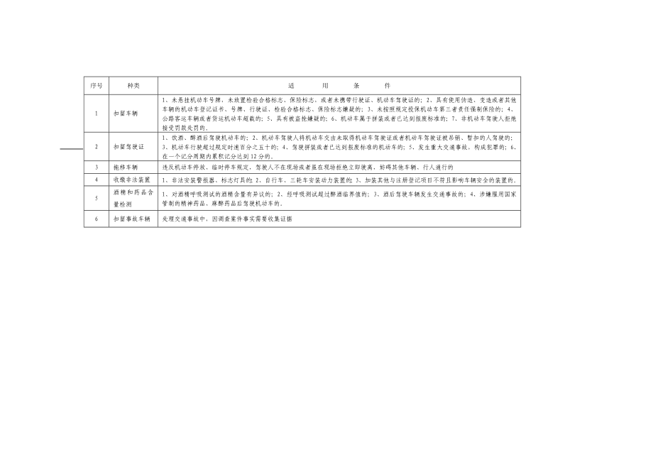 交通管理行政强制措施使用流程图.doc_第2页