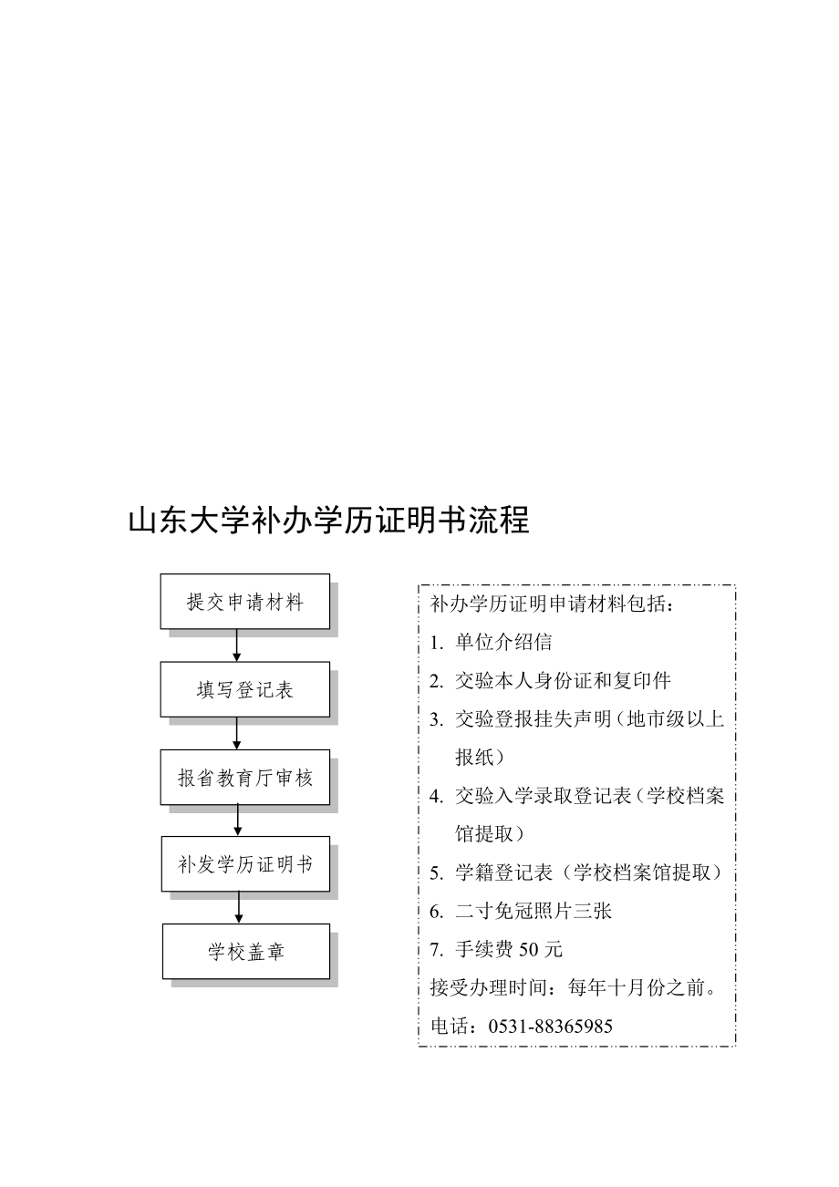 山东大学补办学历证明书流程.doc_第1页