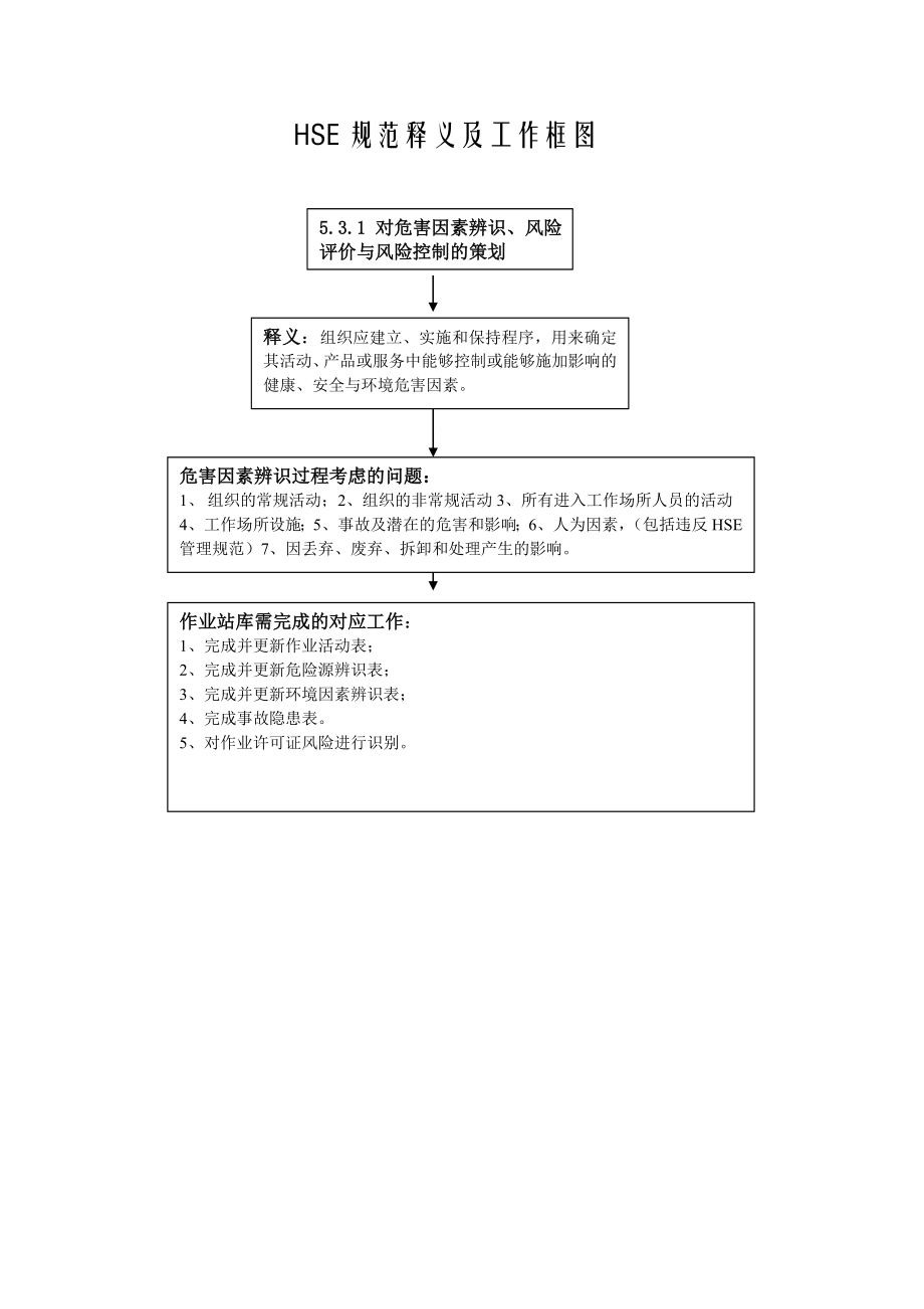 HSE规范释义及工作框图.doc_第1页