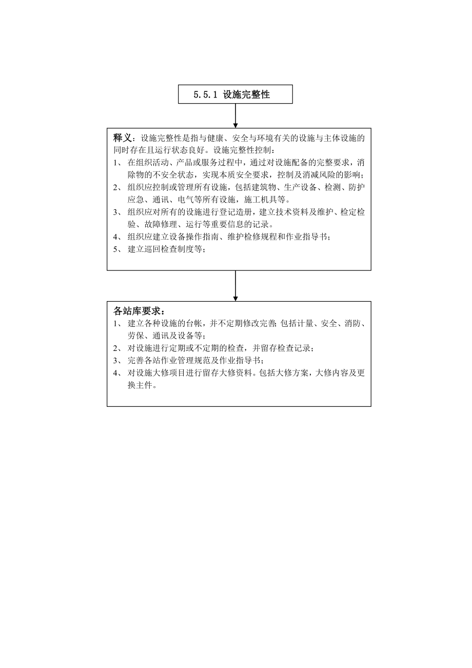 HSE规范释义及工作框图.doc_第3页