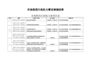 市地税局行政权力事项清理结果.doc