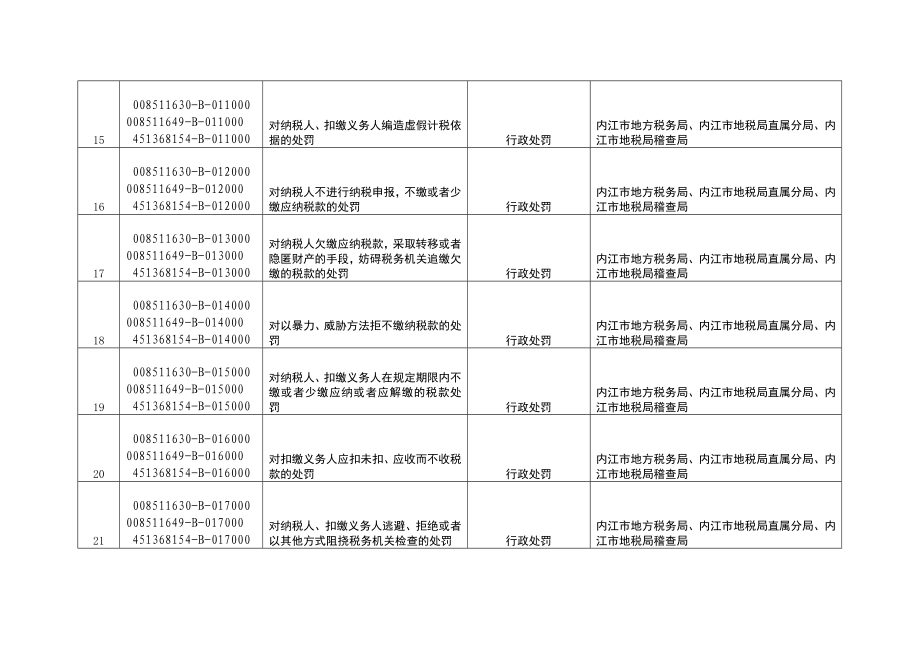 市地税局行政权力事项清理结果.doc_第3页