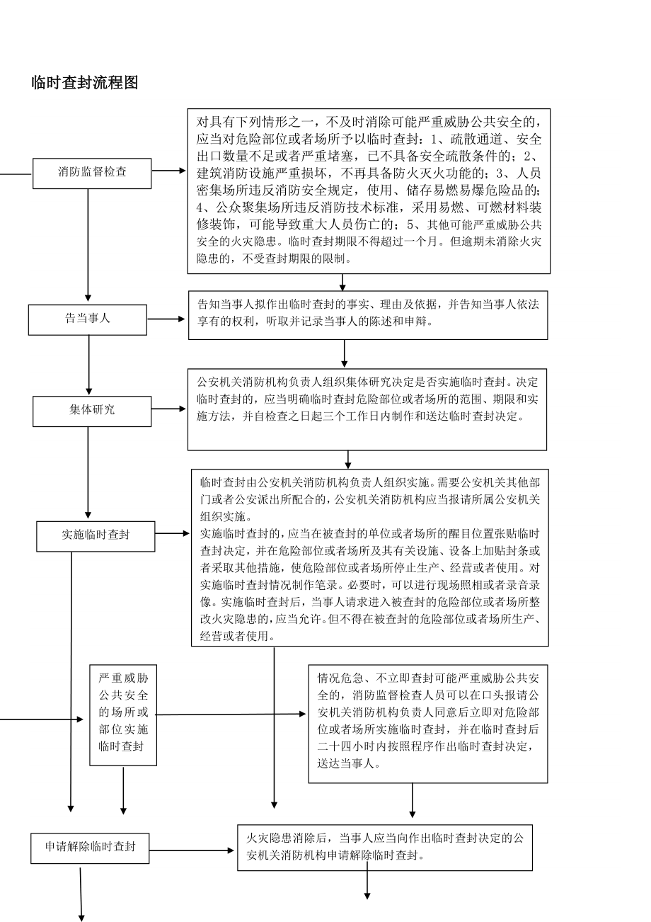 临时查封流程图.doc_第1页