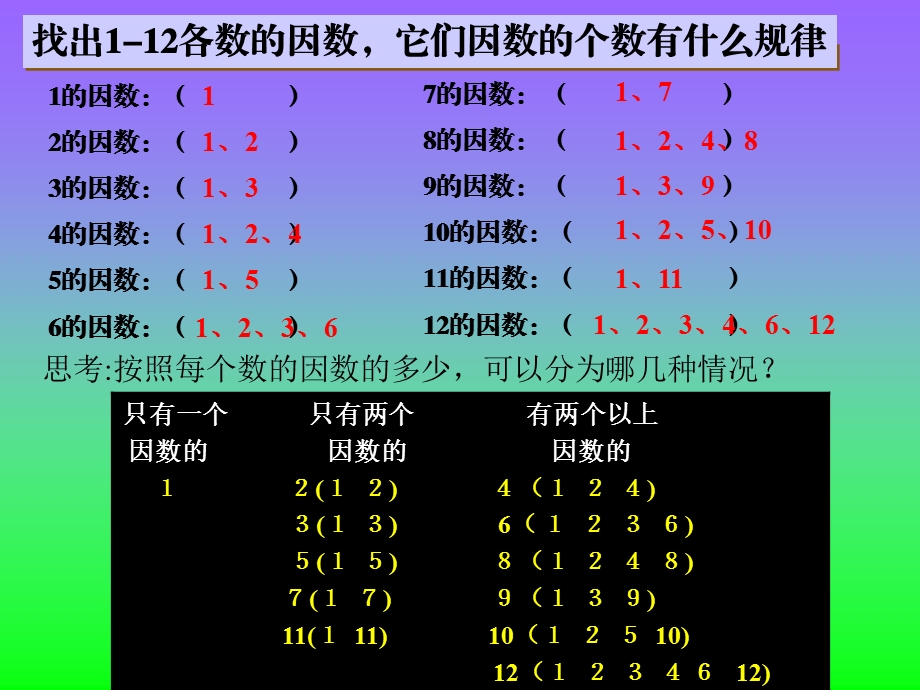 人教版五年级数学下册质数和合数公开课ppt课件.ppt_第3页