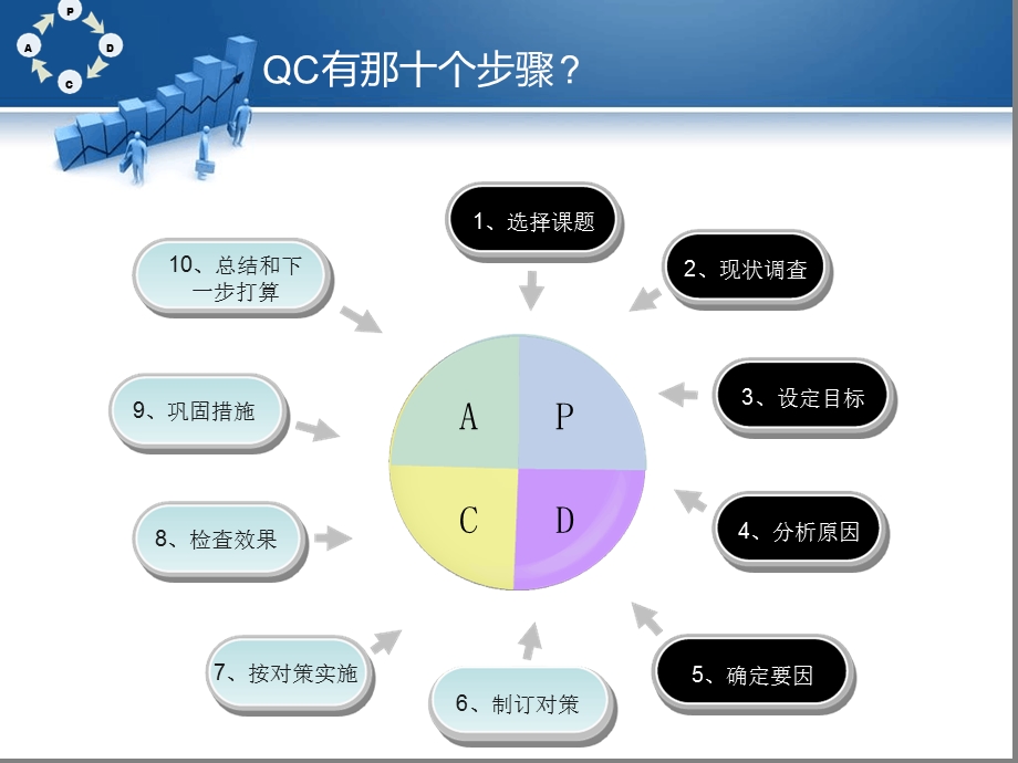 QC十大步骤简析幻灯片课件.ppt_第2页