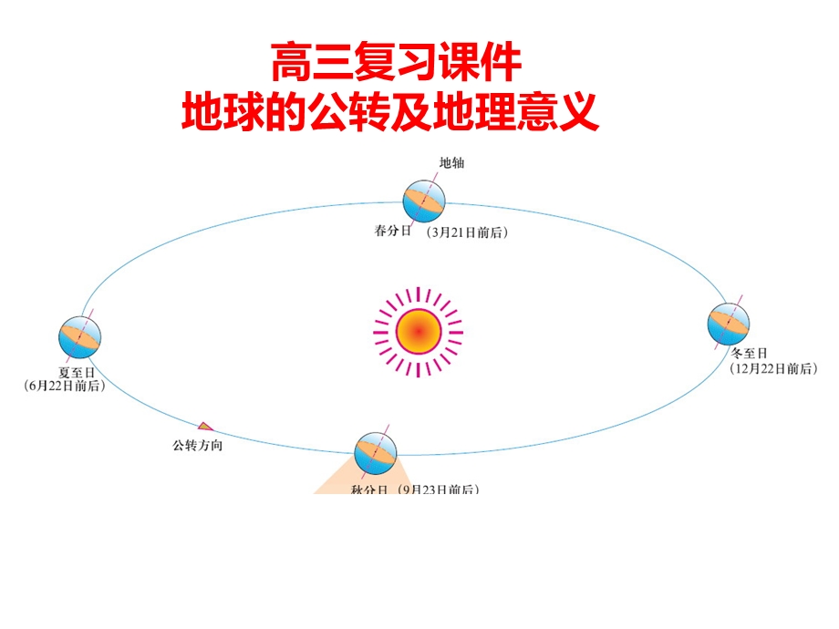 高三复习ppt课件地球的公转及意义.ppt_第1页