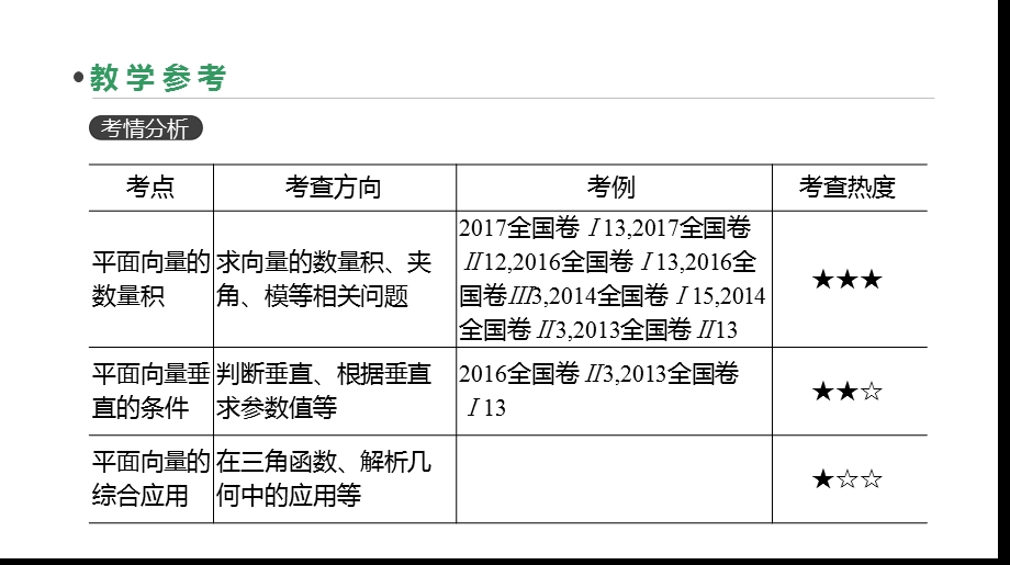 高三数学（理）一轮复习ppt课件第26讲平面向量的数量积与平面向量应用举例.pptx_第3页