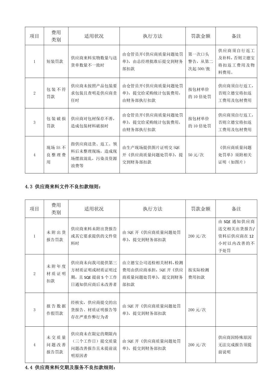 供应商扣款协议.doc_第2页