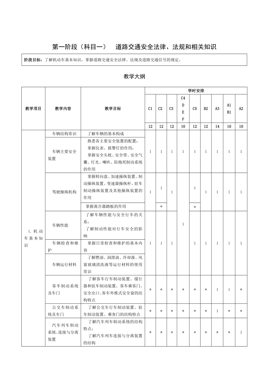 【精品】根据公安部要求,1月1日起更新科目一考试题库,题...19.doc_第3页