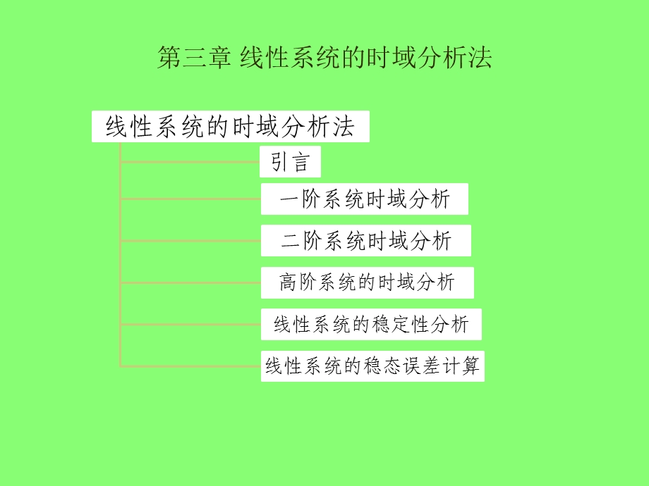 第三章线性系统的时域分析（第六讲）课件.ppt_第3页