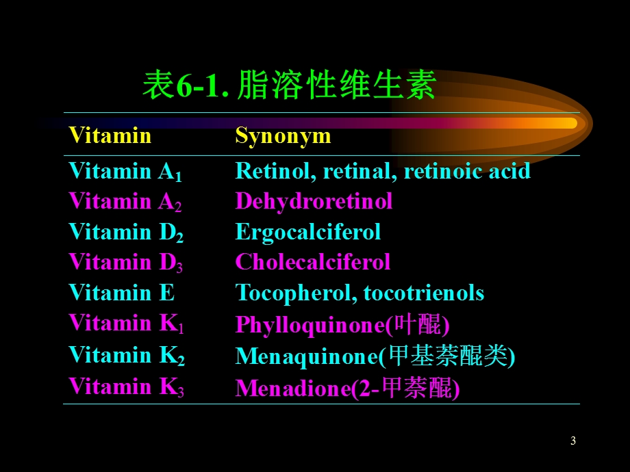 动物营养学06维生素营养进展课件.ppt_第3页