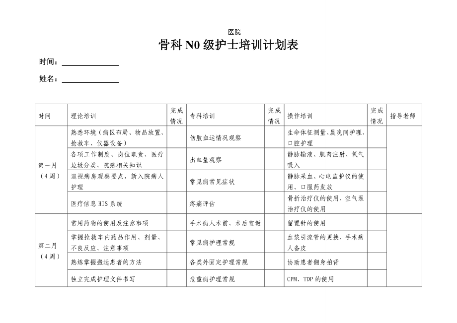 N0级护士培训计划表.doc_第1页