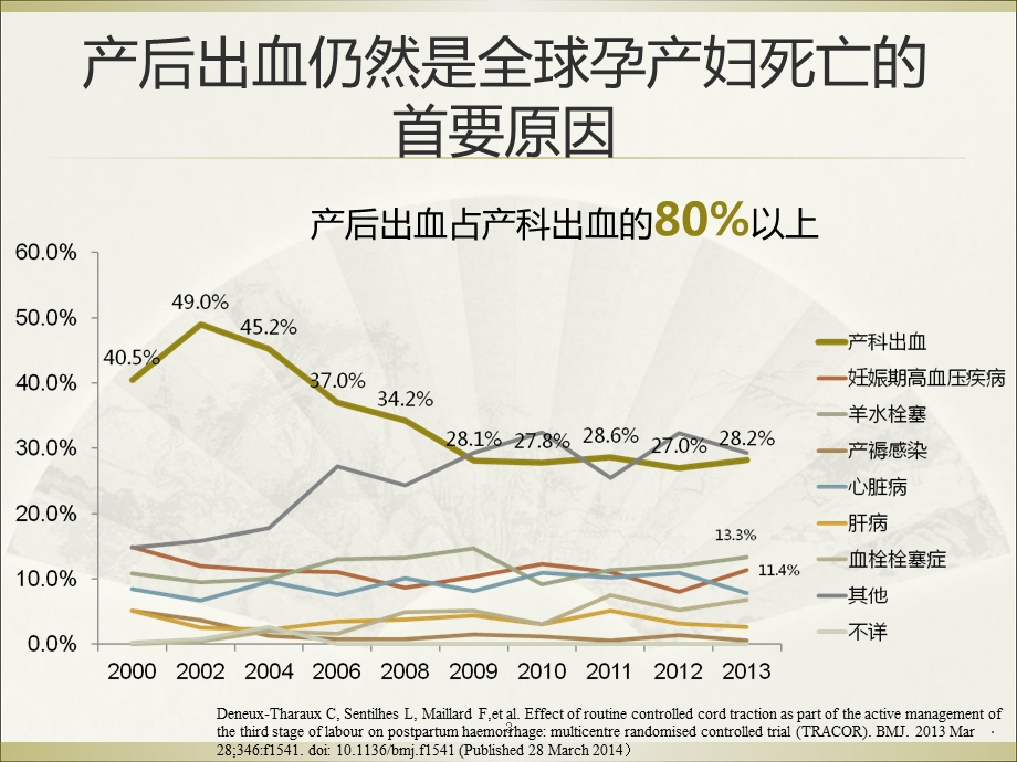 宫缩类药物比较ppt课件.pptx_第3页