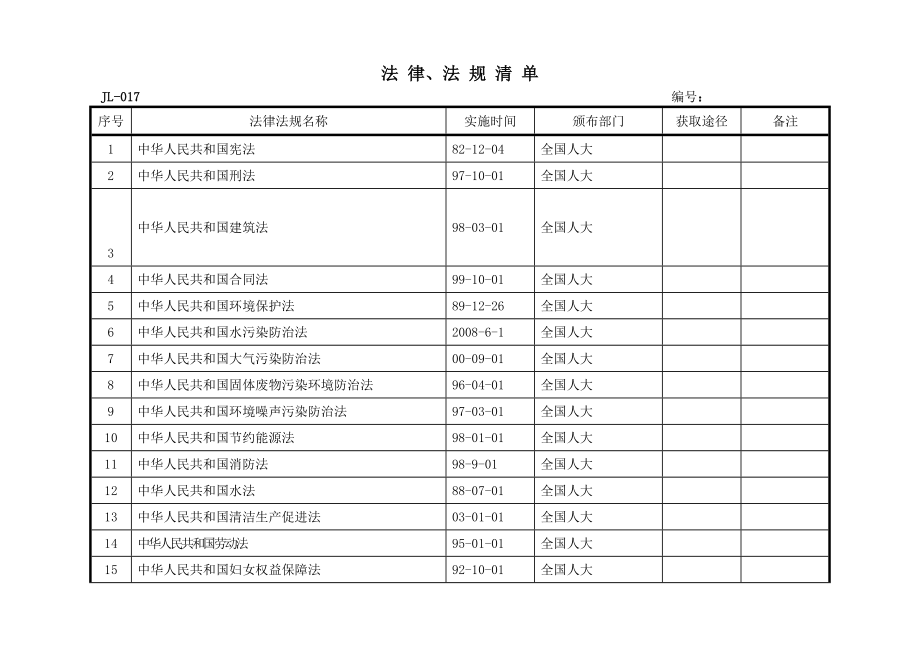 建筑企业法律法规.doc_第1页