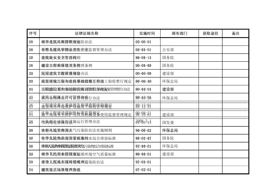 建筑企业法律法规.doc_第3页