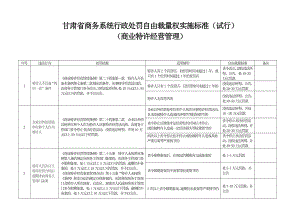 甘肃省商务系统行政处罚自由裁量权实施标准(试行).doc