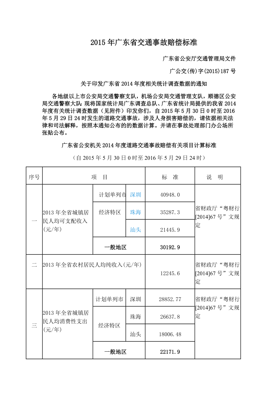 广东省交通事故赔偿标准.doc_第1页