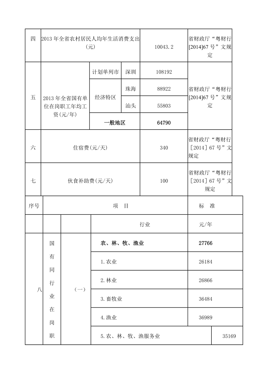 广东省交通事故赔偿标准.doc_第2页