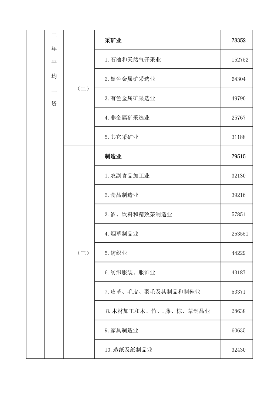 广东省交通事故赔偿标准.doc_第3页