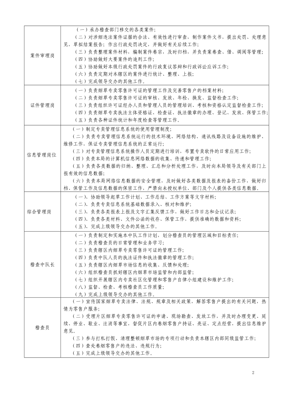 烟草专卖行政执法职权分解表.doc_第2页