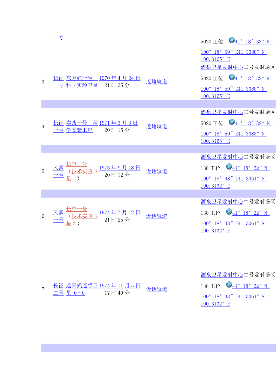 中国航天火箭发射列表.doc_第2页