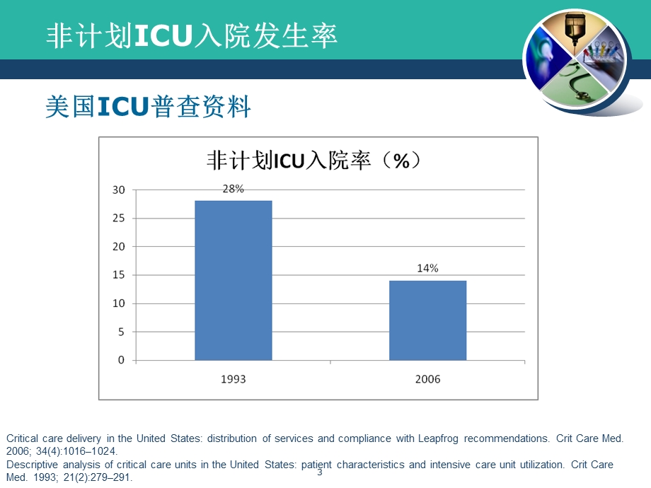 SOFA评分解读修改演示ppt课件.ppt_第3页