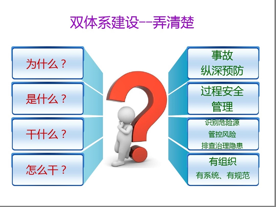 风险分级管控及隐患排查治理培训讲义课件.pptx_第3页