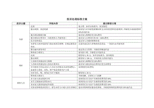 《某旅游社投诉处理标准方案》(doc).doc