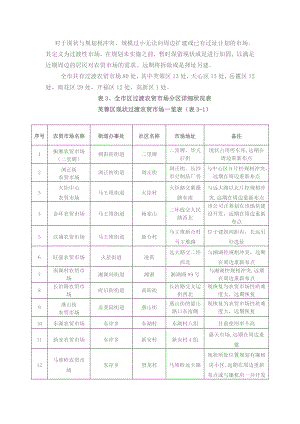 集贸市场规划.doc