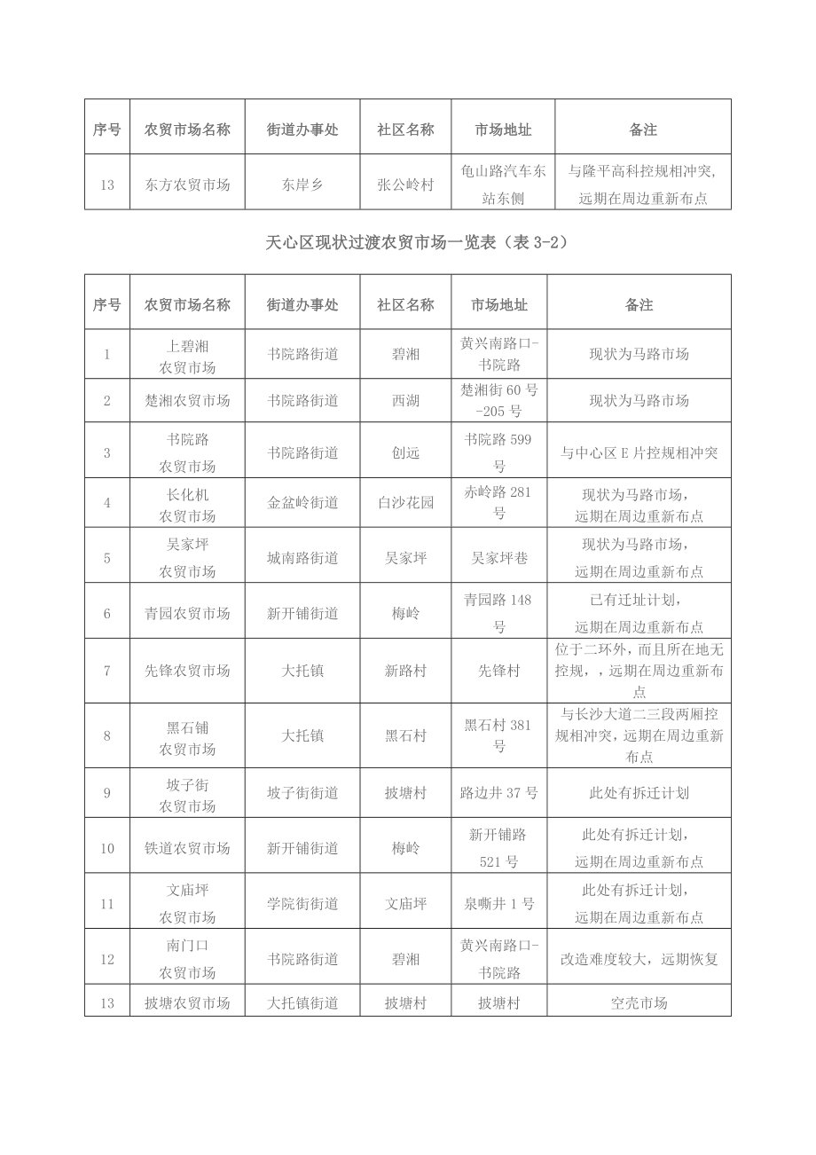 集贸市场规划.doc_第2页