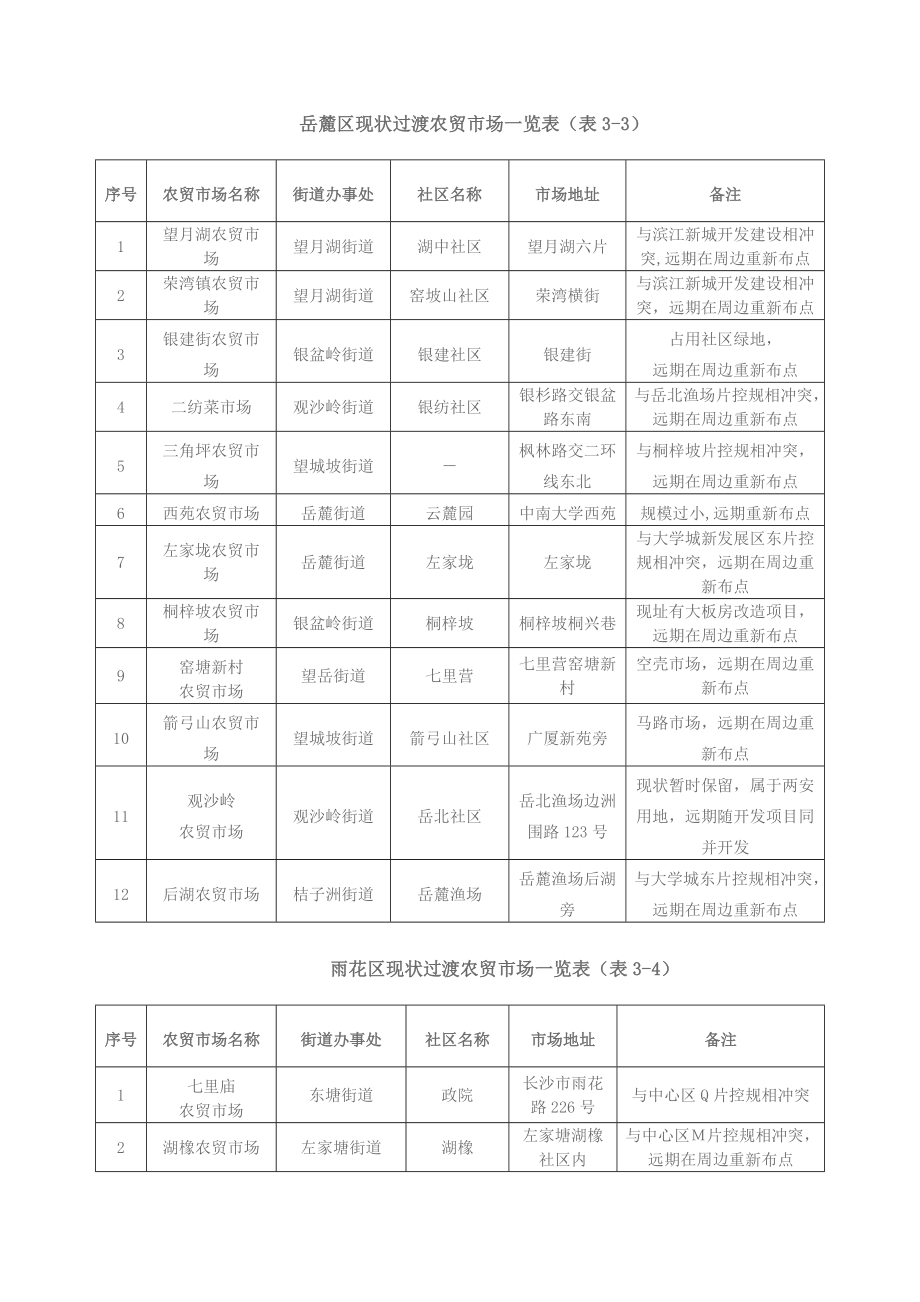 集贸市场规划.doc_第3页