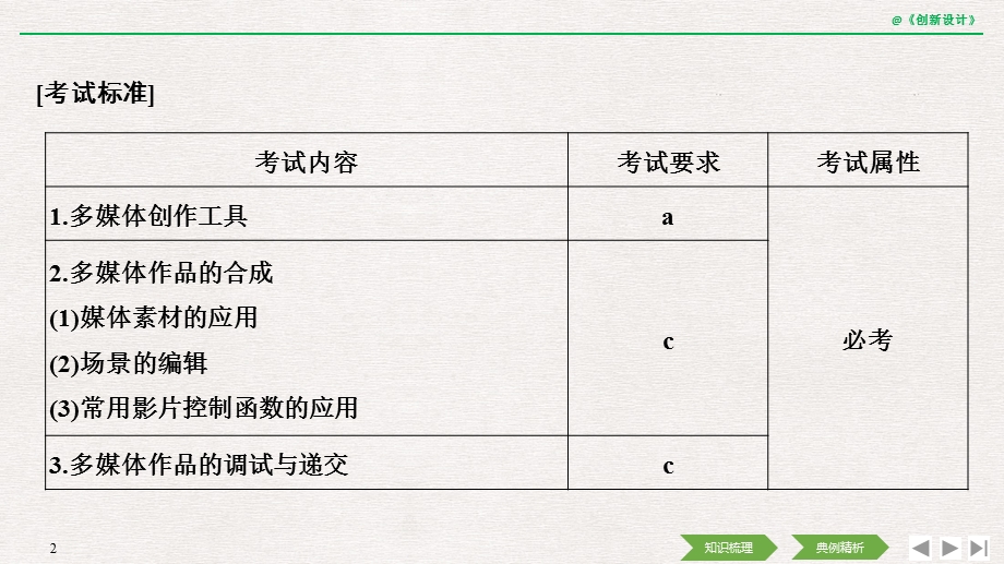 2020选考总复习-信息技术-必修2-第四章-多媒体的合成课件.pptx_第2页