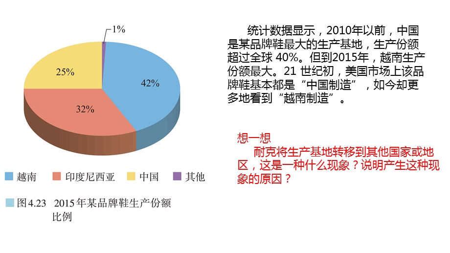 人教版选择性必修24.3产业转移ppt课件.pptx_第3页