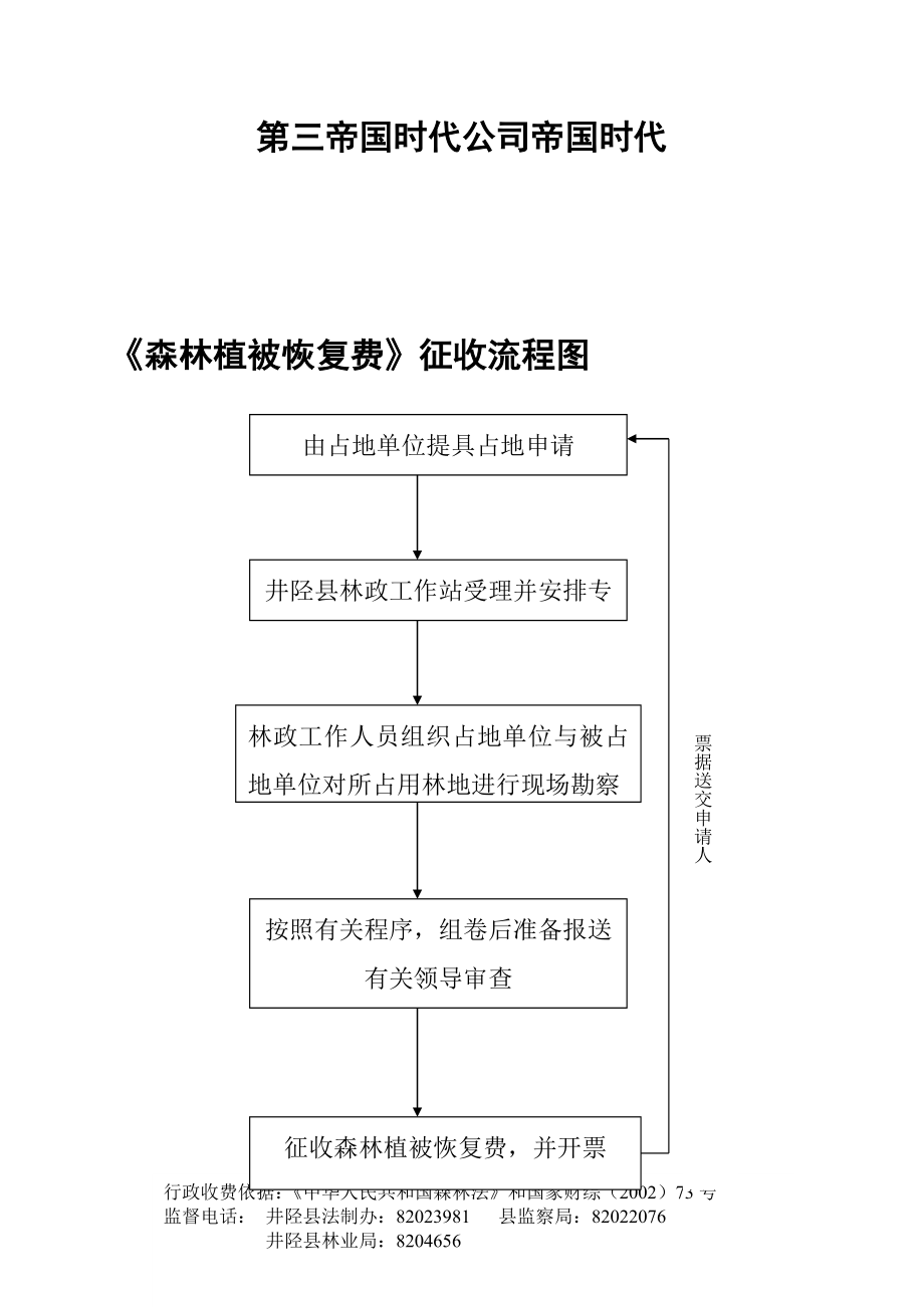 森林植被恢复费征收流程图.doc_第1页