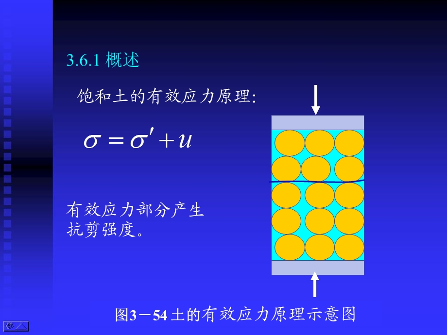 高等土力学3.5-土的排水与不排水强度课件.pptx_第3页