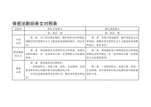 保密法新旧条文对照表.doc