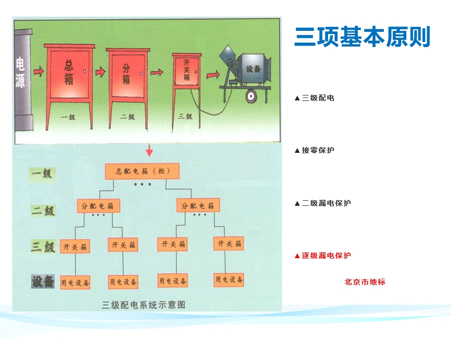 临电现场管理课件.pptx_第3页