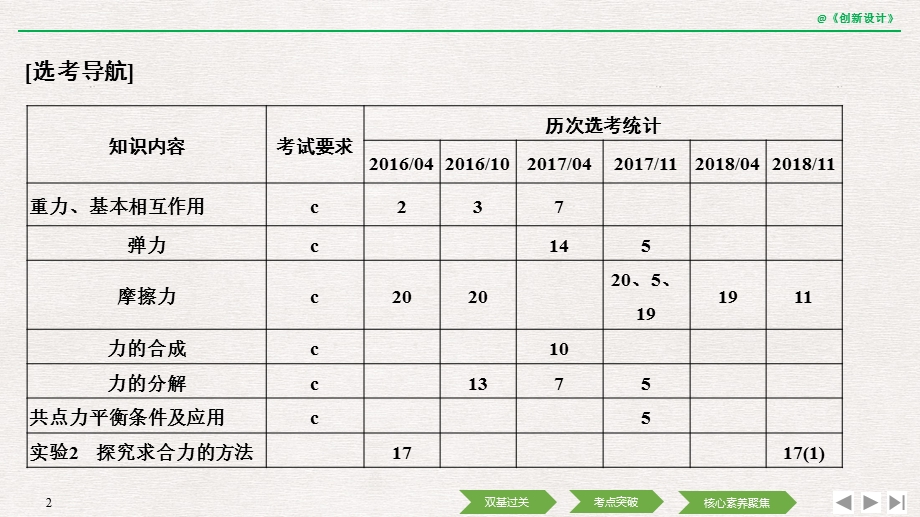 2020选考物理-必修1-第二章-第1讲-重力-弹力-摩擦力课件.pptx_第2页